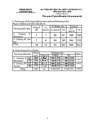 Đề kiểm tra chất lượng học kỳ I môn Vật lý Lớp 7 - Năm học 2019-2020 (Có đáp án)